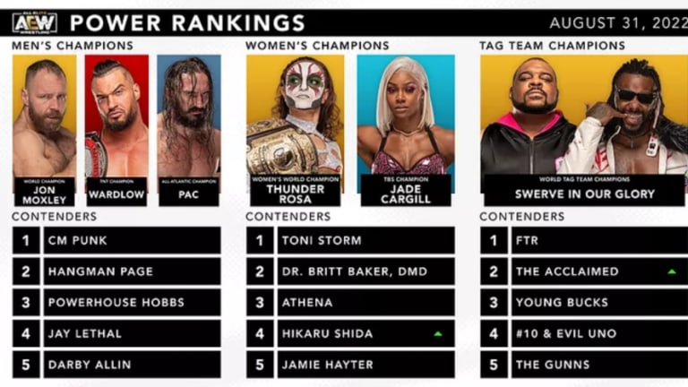 Backstage news on whether AEW rankings have been scrapped